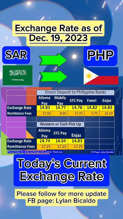 Today's Saudi Riyal to Philippine Peso Rate .